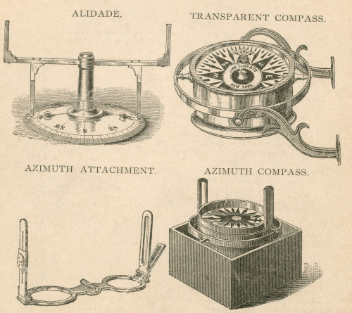 Navigational Tools Poster Print by Science Source - Item # VARSCIBT0570
