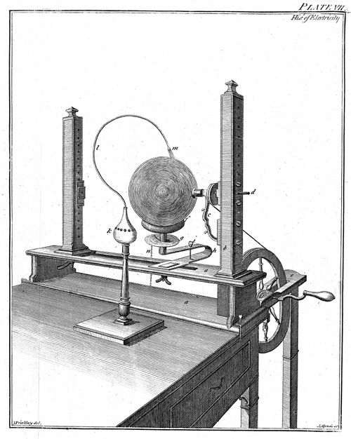Priestley's Electrostatic Machine, 1775 Poster Print by Science Source - Item # VARSCIJB3413