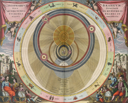 The Planisphere of Brahe, Harmonia Macrocosmica, 1660 Poster Print by Science Source - Item # VARSCIBT6964