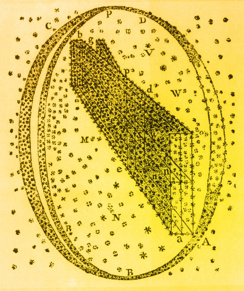 Galactic Model, Herschel, 1784 Poster Print by Science Source - Item # VARSCIBQ6581