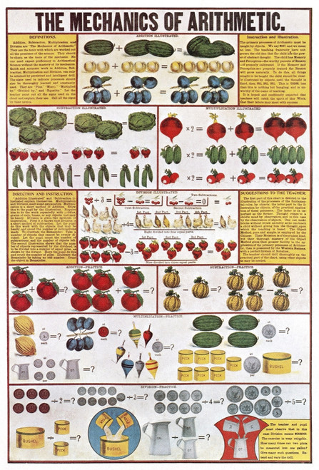 Arithmetic Chart Poster Print by Science Source - Item # VARSCIBD8004