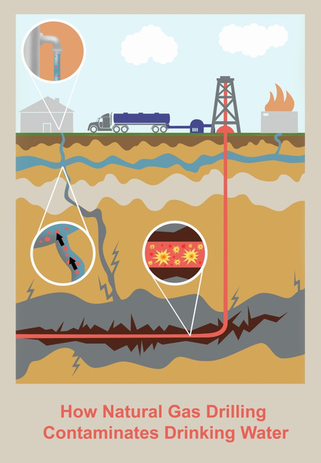 Fracking Poster Print by Gwen Shockey/Science Source - Item # VARSCIBW6661