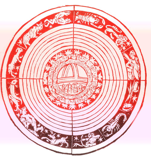 Medieval Zodiac Poster Print by Science Source - Item # VARSCIBP9728