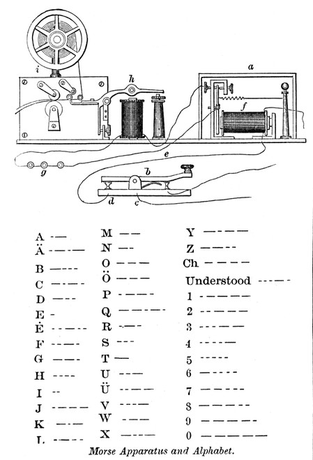 Morse Apparatus and Alphabet, 1877 Poster Print by Science Source - Item # VARSCIBV6904