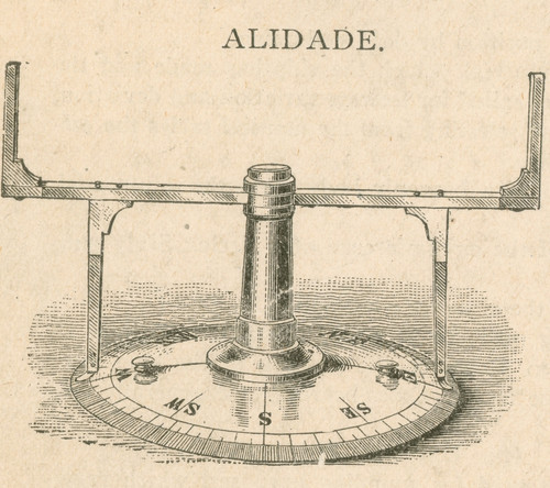 Alidade, Navigational Tool Poster Print by Science Source - Item # VARSCIBT0571