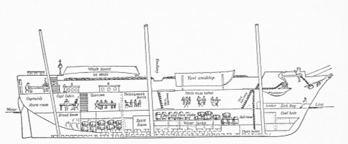 HMS Beagle Longitudinal Section, 1832 Poster Print by Science Source - Item # VARSCIBS8608