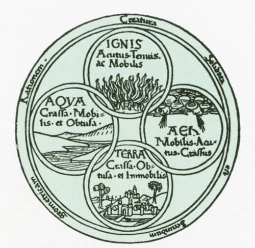 The Four Elelments Poster Print by Science Source - Item # VARSCIBN6685