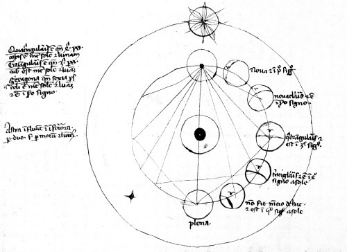 Galen, Phases of the Moon Poster Print by Science Source - Item # VARSCIJB3393