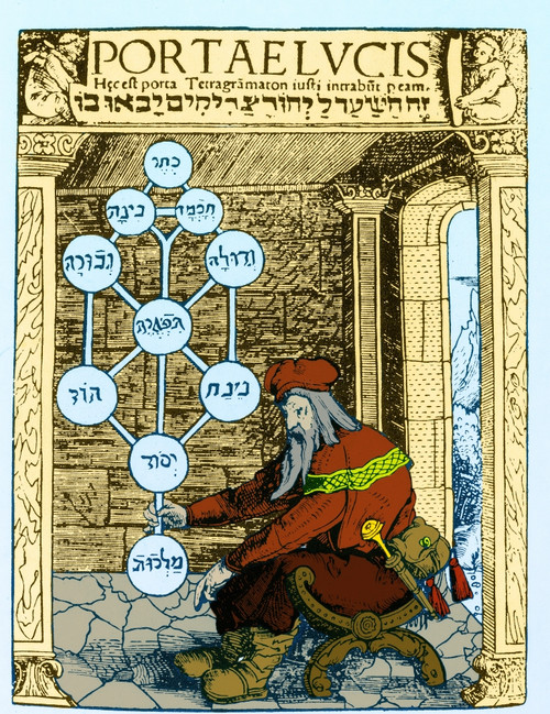 Sefirothic Tree, 1516 Poster Print by Science Source - Item # VARSCIBQ0192