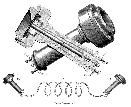 Bell's Telephone, 1877 Poster Print by Science Source - Item # VARSCIBZ5731