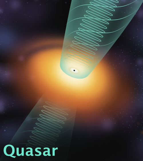 Quasar, Illustration Poster Print by Gwen Shockey/Science Source - Item # VARSCIJA0568