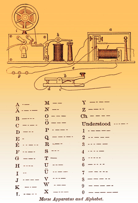 Morse Apparatus and Alphabet, 1877 Poster Print by Science Source - Item # VARSCIBX2152