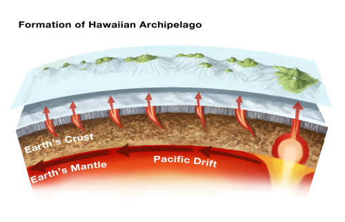 Geology of Hawaiian Islands Poster Print by Spencer Sutton/Science Source