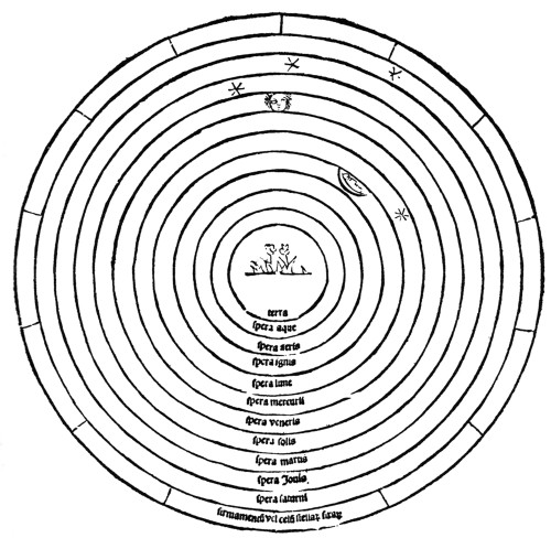 Geocentric Universe, Ptolemaic System, 1495 Poster Print by Science Source - Item # VARSCIBY2740