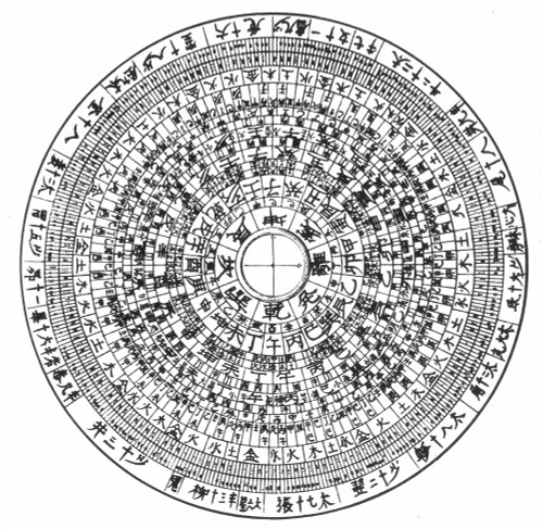 Chinese Astrology. /Na Geomancer'S Compass Made In Hweichow, Anhwei Province. Line Engraving. Poster Print by Granger Collection - Item # VARGRC0065953