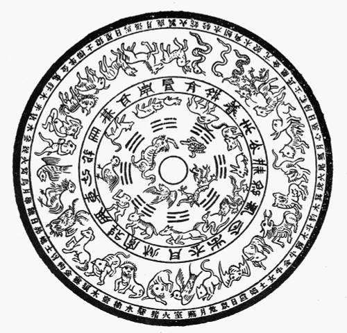 Chinese Celestial Sphere. /Nengraved On A Brass Mirror Of The T'Ang Period, 618-907 A.D. Poster Print by Granger Collection - Item # VARGRC0075494