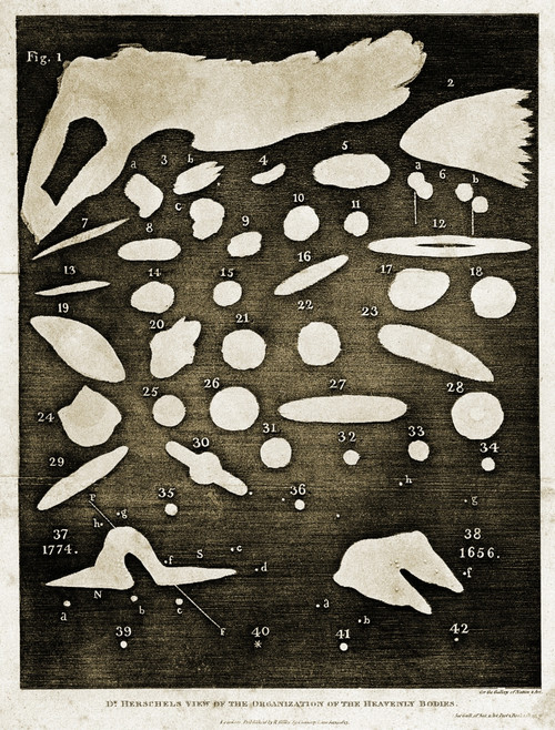 William Herschel's Nebulae Poster Print by Science Source - Item # VARSCIJA0057