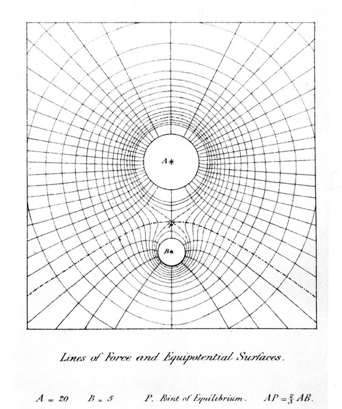 James Clerk Maxwell /N(1831-1879). Scottish Physicist. A Page From Maxwell'S 'Treatise On Electricity And Magnetism,' 1873. Poster Print by Granger Collection - Item # VARGRC0044349