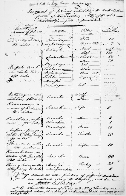 Native American Report. /Npage From Judge George Turner'S 'Account Of The Indians On The Ohio,' In The Newly Acquired Northwest Territory, 1791. Poster Print by Granger Collection - Item # VARGRC0120741