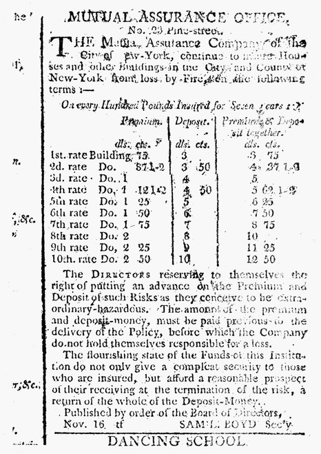 Insurance Company, 1801. /Nadvertisement For The Mutual Assurance Company Of New York, Located At No. 23 Pine Street. From The New-York Evening Post, 1801. Poster Print by Granger Collection - Item # VARGRC0079616