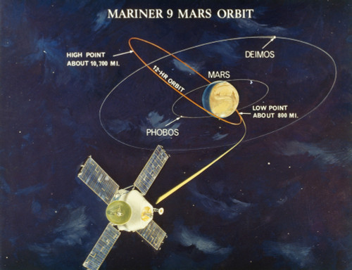 Mariner 9: Mars Orbit. /Ndiagram Of The Mariner 9 In Orbit Around Mars, 1971. Poster Print by Granger Collection - Item # VARGRC0184220