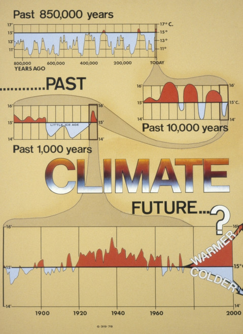 Weather: Climate Change. /Ngraphs Illustrating The History Of World Climate Change, American, C1975. Poster Print by Granger Collection - Item # VARGRC0186076