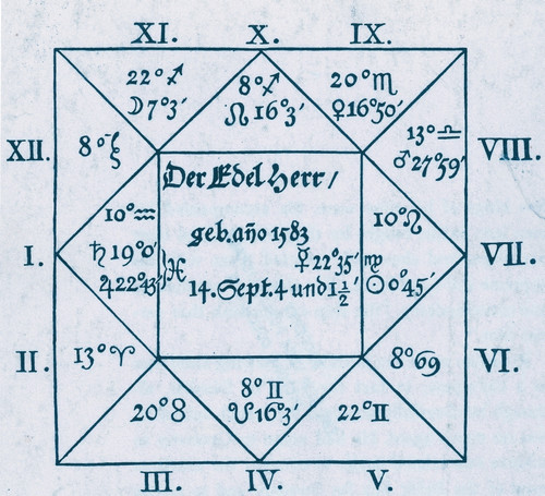 Von Wallenstein Horoscope by Kepler, 1608 Poster Print by Science Source