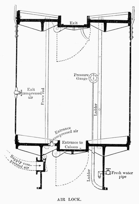 Brooklyn Bridge: Air Lock. /Ndiagram Of An Air Lock Used To Construct The Caissons Of The Brooklyn Bridge. Wood Engraving, C1880. Poster Print by Granger Collection - Item # VARGRC0091134