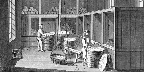 Tobacco, 18Th Century. /Ntwo Workers In France Sorting Tobacco Leaves Imported From The French West Indies. Copper Engraving, From 'L'Encyclopedie' Of Denis Diderot, 18Th Century. Poster Print by Granger Collection - Item # VARGRC0371355