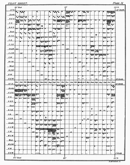 Matthew Fontaine Maury /N(1806-1873). American Naval Officer And Oceanographer. Pilot Sheet From The First Edition Of Maury'S 'The Physical Geography Of The Sea,' 1855. Poster Print by Granger Collection - Item # VARGRC0097581