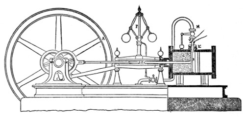 Internal Combustion Engine. /Nside View Of A Plan Of French Inventor Jean Joseph Etienne Lenoir'S Internal Combustion Engine, C1859. Poster Print by Granger Collection - Item # VARGRC0077805