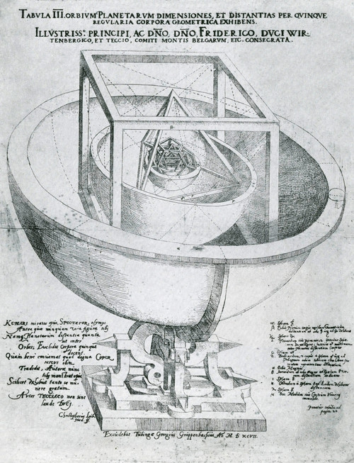 Kepler's Planetary Orbit Poster Print by Science Source - Item # VARSCIBN2321
