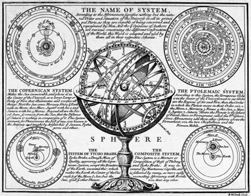 Planetary Systems and Armillary Sphere Poster Print by Science Source - Item # VARSCIJA0078