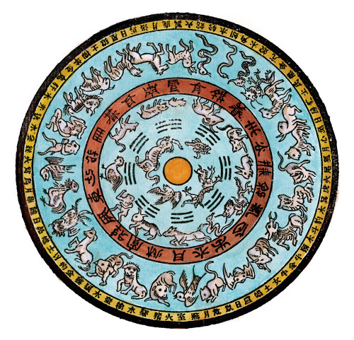 Chinese Celestial Sphere. /Na Chinese Celestial Sphere Of The T'Ang Dynasty (681-905 A.D.). Colored Engraving. Poster Print by Granger Collection - Item # VARGRC0009206