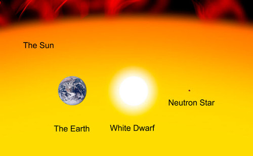 The Earth compared to the sun, a white dwarf and a neutron star Poster Print by Ron Miller/Stocktrek Images - Item # VARPSTRMR100027S