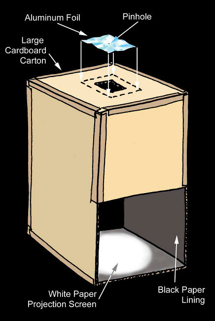 A diagram showing how to build a solar projector Poster Print by Ron Miller/Stocktrek Images - Item # VARPSTRMR100122S
