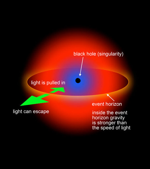 Black Hole Singularity Diagram Poster Print by Ron Miller/Stocktrek Images - Item # VARPSTRMR100067S