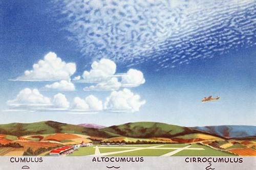 Cumulus, altocumulus, and cirrocumulus clouds as they appear at levels in the atmosphere. Poster Print by U.S. Dept of Commerce - Item # VARBLL0587333499