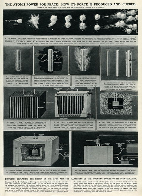 The Atom'S Power For Peace By G. H. Davis Poster Print By ® Illustrated London News Ltd/Mary Evans - Item # VARMEL10653263 The Atom'S Power For Peace By G. H. Davis Poster Print By ® Illustrated London News Ltd/Mary Evans - Item # VARMEL10653263