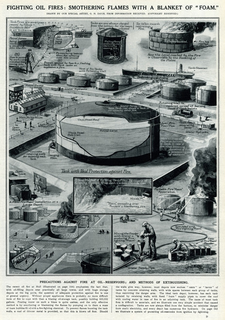 Fighting Oil Fires By G. H. Davis Poster Print By ® Illustrated London News Ltd/Mary Evans - Item # VARMEL10652214