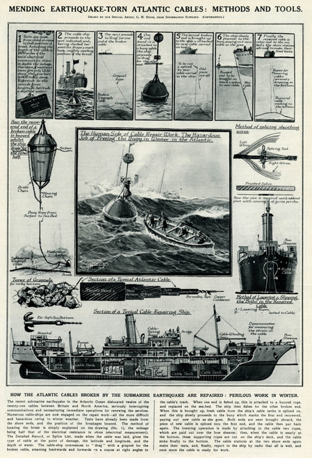 Mending Atlantic Cables By G. H. Davis Poster Print By ® Illustrated London News Ltd/Mary Evans - Item # VARMEL10652216