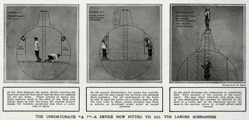 Device Fitted To Larger Submarines By G. H. Davis Poster Print By ® Illustrated London News Ltd/Mary Evans - Item # VARMEL10678615