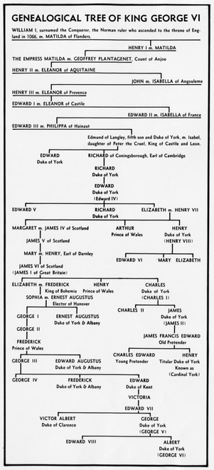 British Royalty. Geneology Of British Royal Family History - Item # VAREVCPBDKIGEEC020