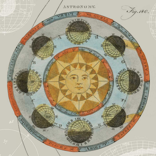 Solar Calendar Poster Print by Sue Schlabach - Item # VARPDX12008