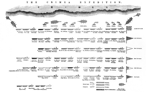The Illustrated London News Etching From 1854. The Official Arrangement Of The British Division Off The Coast Of The Crimea. Poster Print by John Short / Design Pics - Item # VARDPI12331230 The Illustrated London News Etching From 1854. The Official Arrangement Of The British Division Off The Coast Of The Crimea. Poster Print by John Short / Design Pics - Item # VARDPI12331230