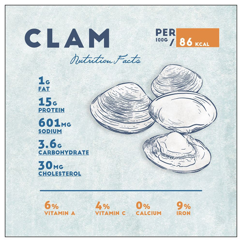 Scallop Nutrition Facts Poster Print by Anonymous Anonymous Item