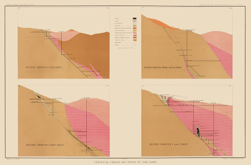 Comstock Lode Geology 1 Nevada - Becker 1882 Poster Print by Becker Becker # NVCO0001