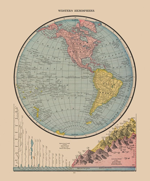 Western Hemisphere River Lengths - Cram 1888 Poster Print by Cram Cram # ITWH0001
