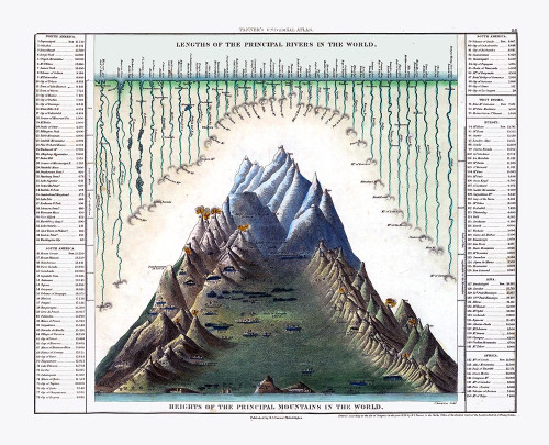 Principal Rivers Mountains World - Tanner 1836 Poster Print by Tanner Tanner # ITWO0110