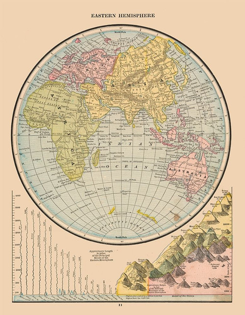 Eastern Hemisphere River Lengths - Cram 1888 Poster Print by Cram Cram # ITEH0001